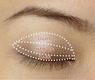 Ombré Eyeshadow Ombré Eyeshadow