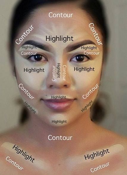 Contouring and Highlighting Step-by-Step