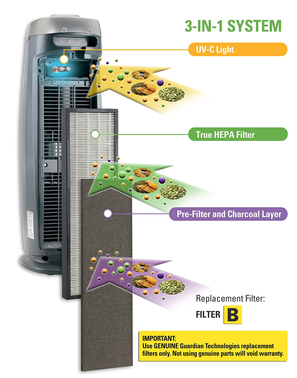 The Best Air Purifier for Room - Quietest Bedroom Air Purifier