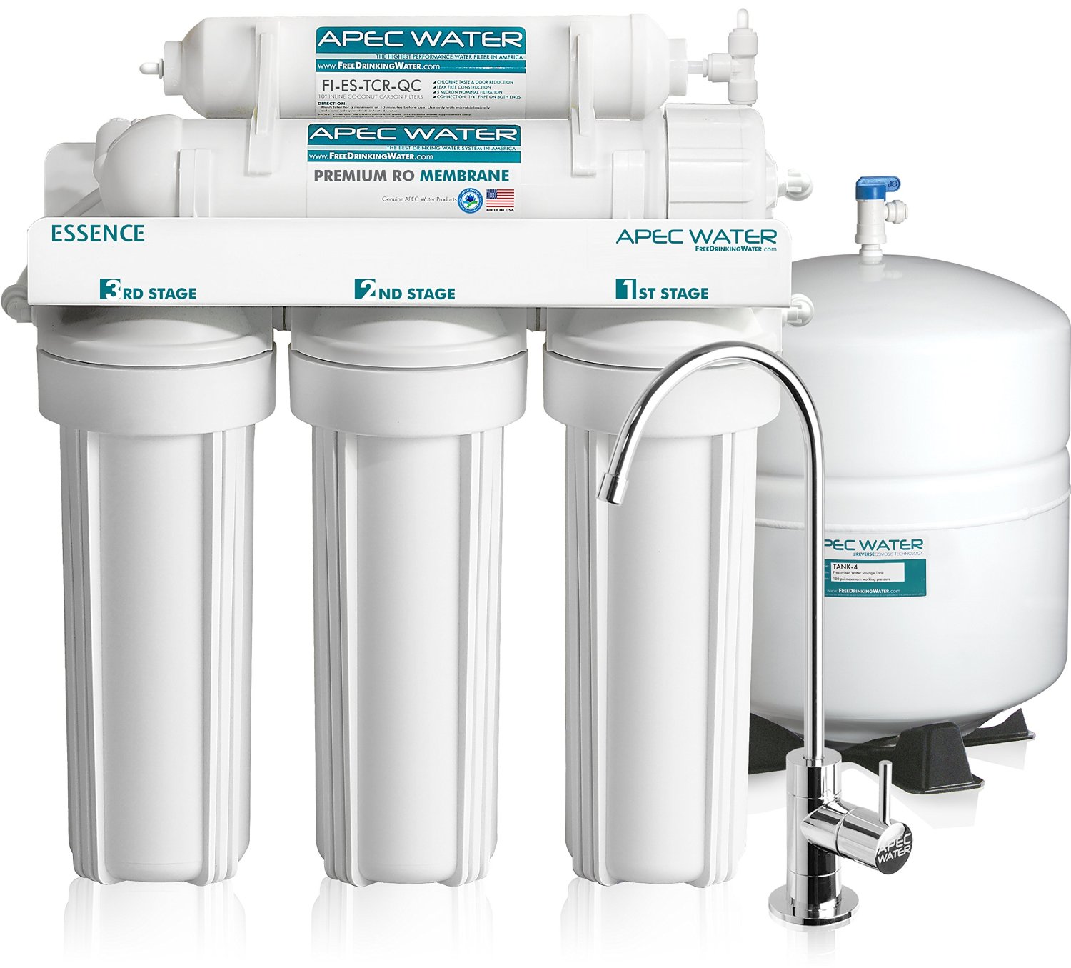 Best Water Filter Systems