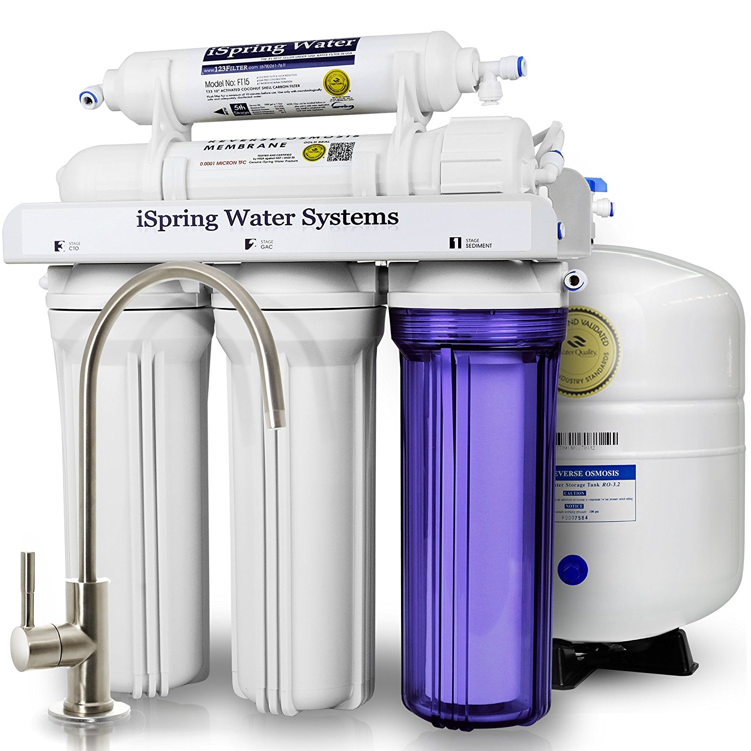 Best Water Filter Systems