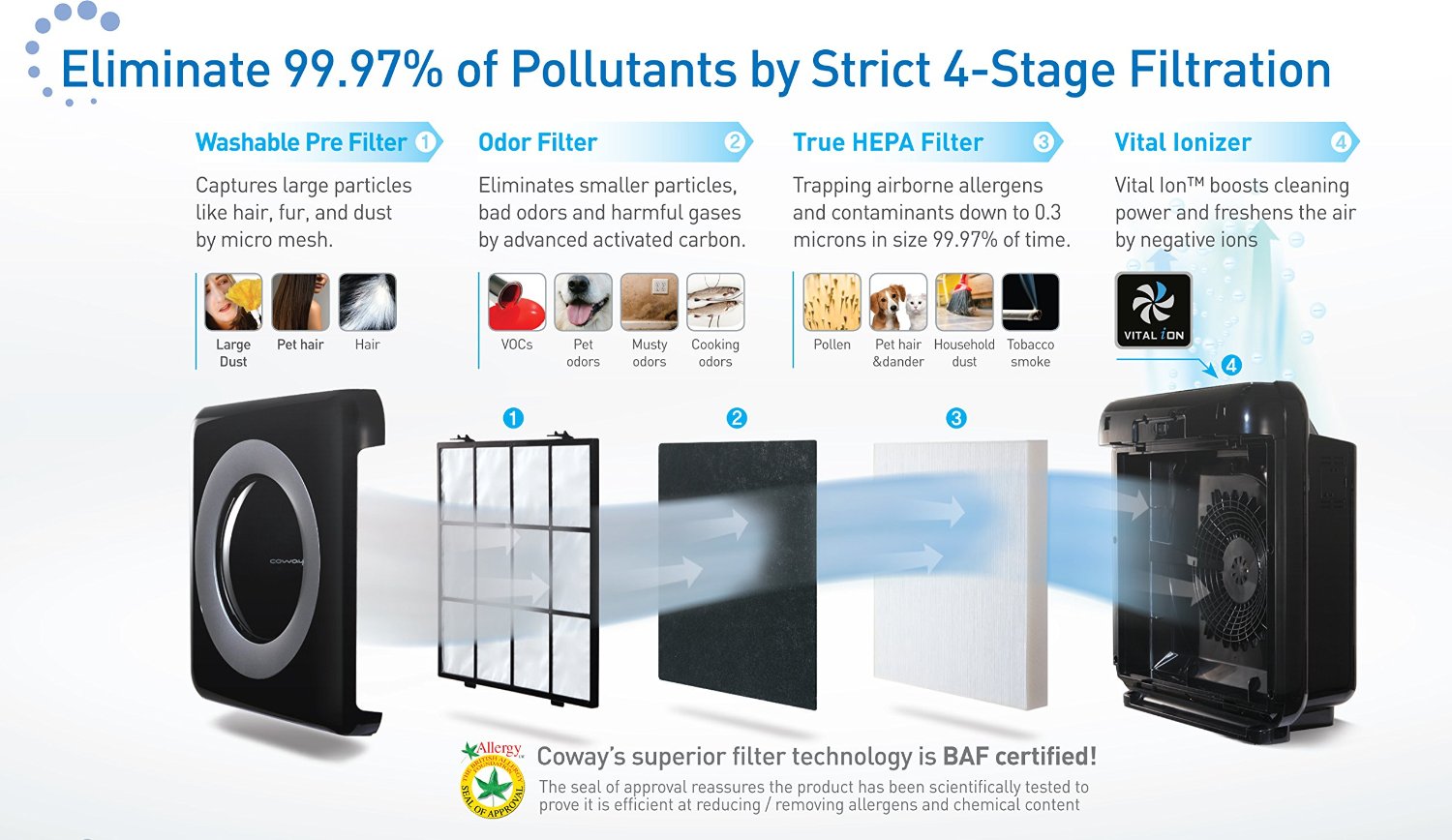 Top 10 Best Air Purifiers That Actually Work - Air Purifiers Reviews