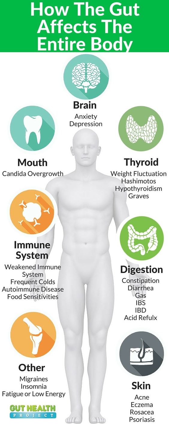 How to Diet Safely and See Results