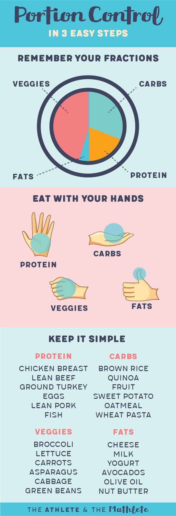 How to Diet Safely and See Results