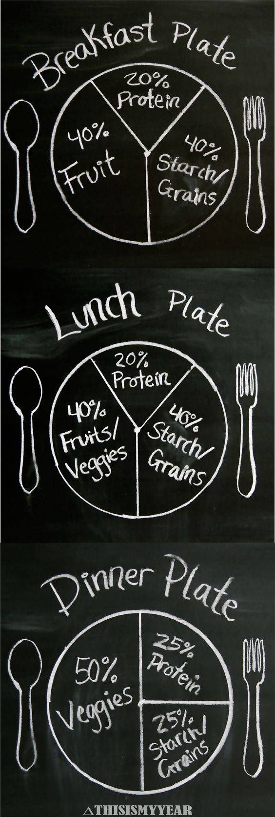 How to Diet Safely and See Results
