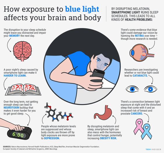 How to Get Better Sleep Every Night