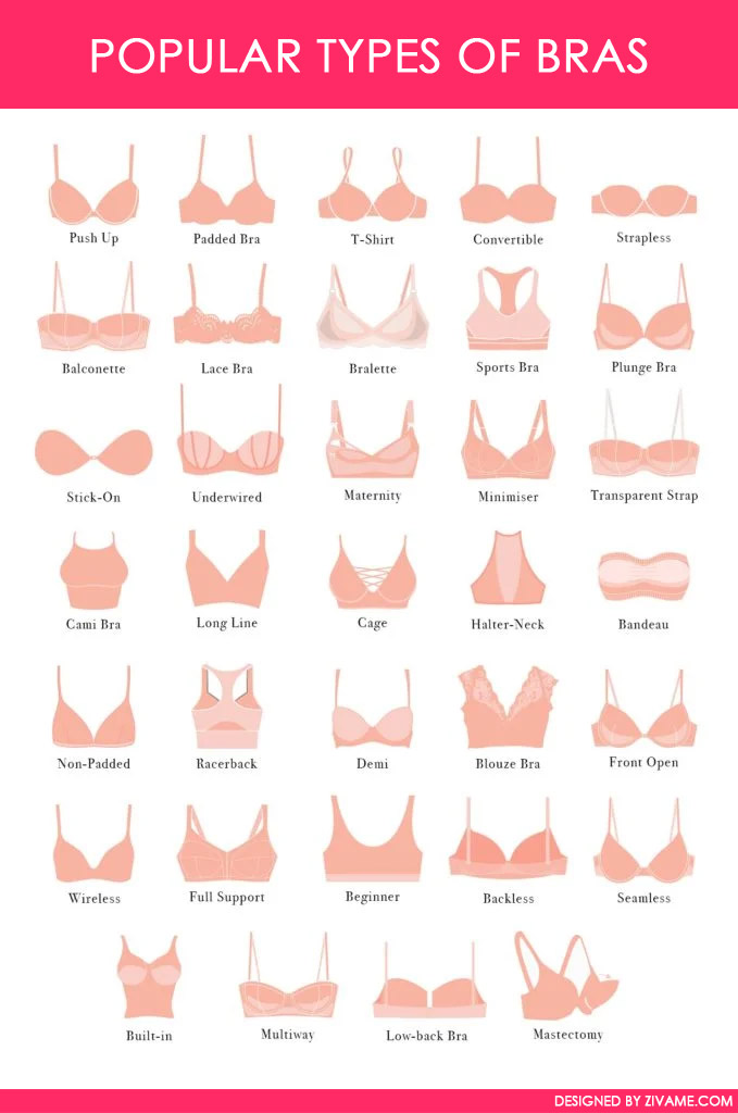 popualr-types-of-bras
