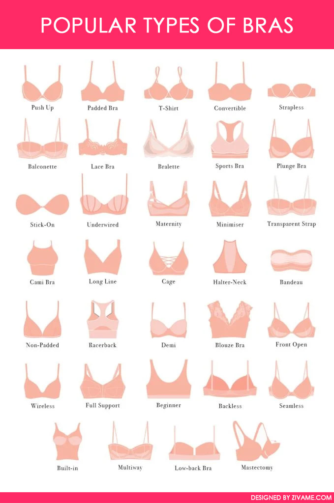 types of bra chart