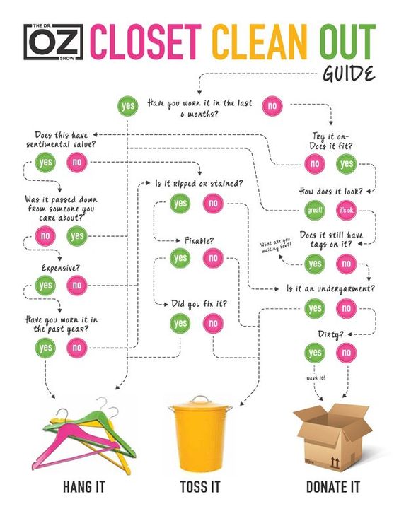 Closet Clean-Out Guide -- Need to clean out your closet? Use this guide to help you out!