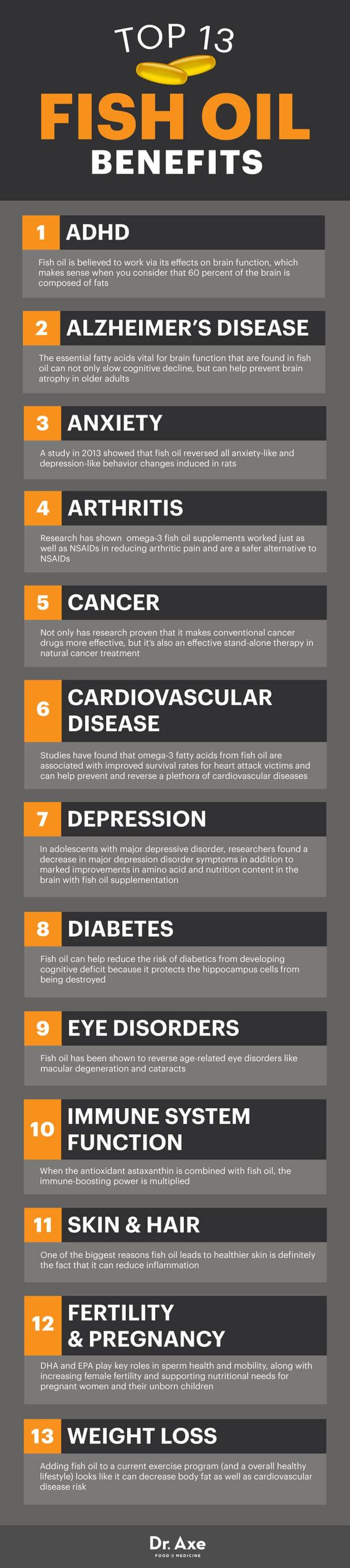 13 Omega-3 Fish Oil Benefits and Side Effects - Dr. Axe