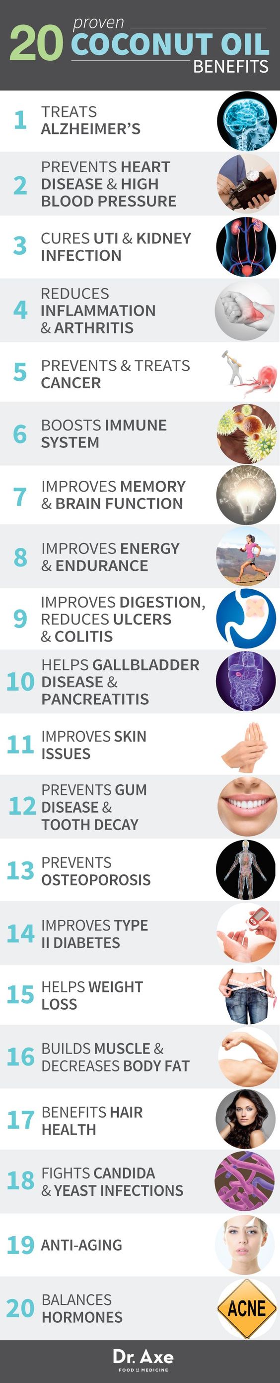 Coconut Oil Benefits List http://www.draxe.com #health #holistic #natural