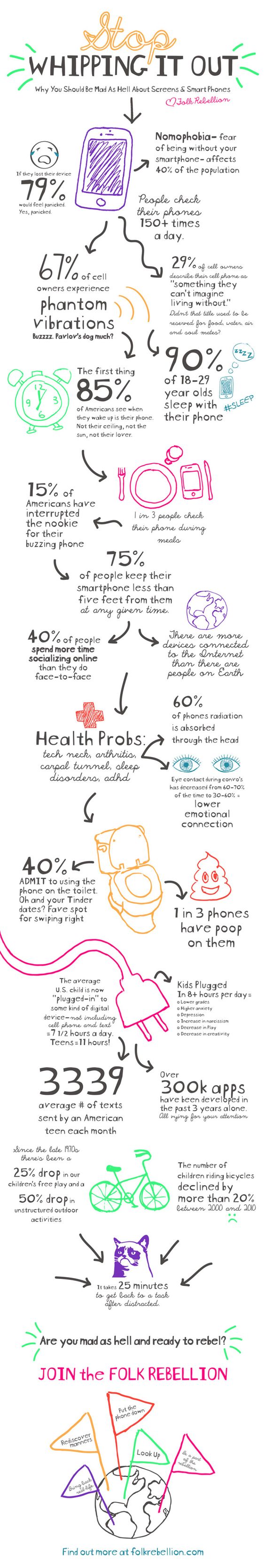 Infographic: Phones and Screen Time Our tv? On 2-3 times per month, maybe. My step-son's cell phone? Plugged into the wall and used as a home phone. Only used as a mobile when playing at a friend's house who doesn't have a home line or taken with us on vacation if we get separated in a crowded place. My first large purchase for my step-son? A bicycle. His bio mom gave him a hand me down iphone without service and freaked when he misplaced it. Since that time, she has a new iphone for herself and