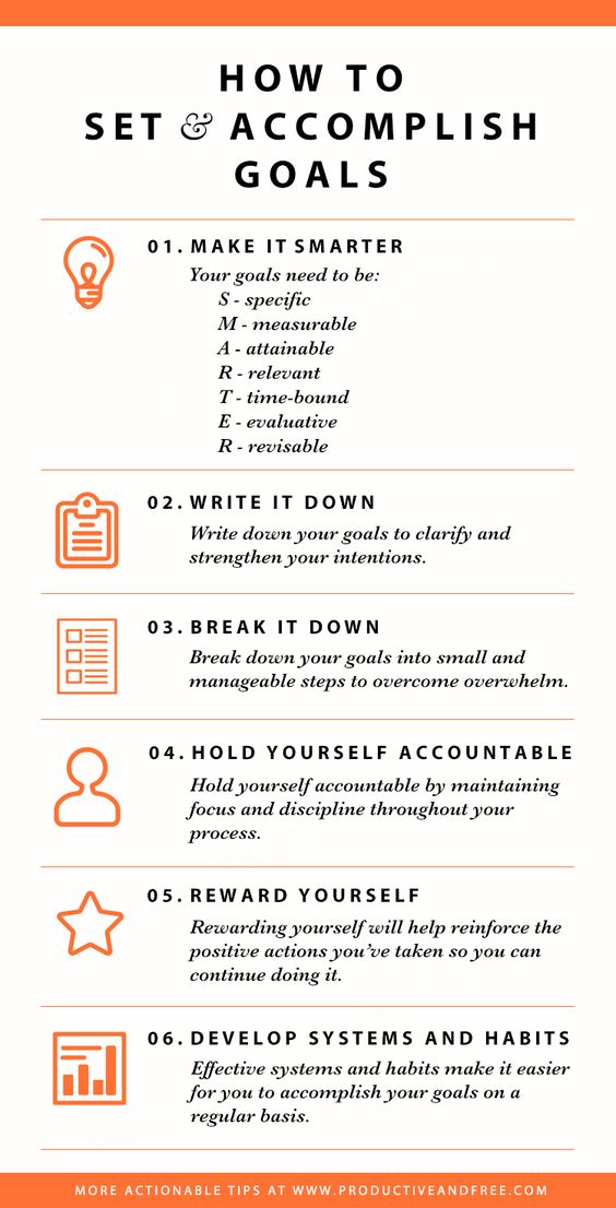 Infographic - How to set and accomplish goals | ProductiveandFree.com