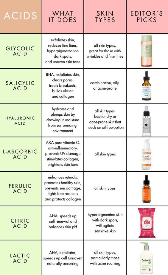 Your Complete Guide to Common Skin Care Acids