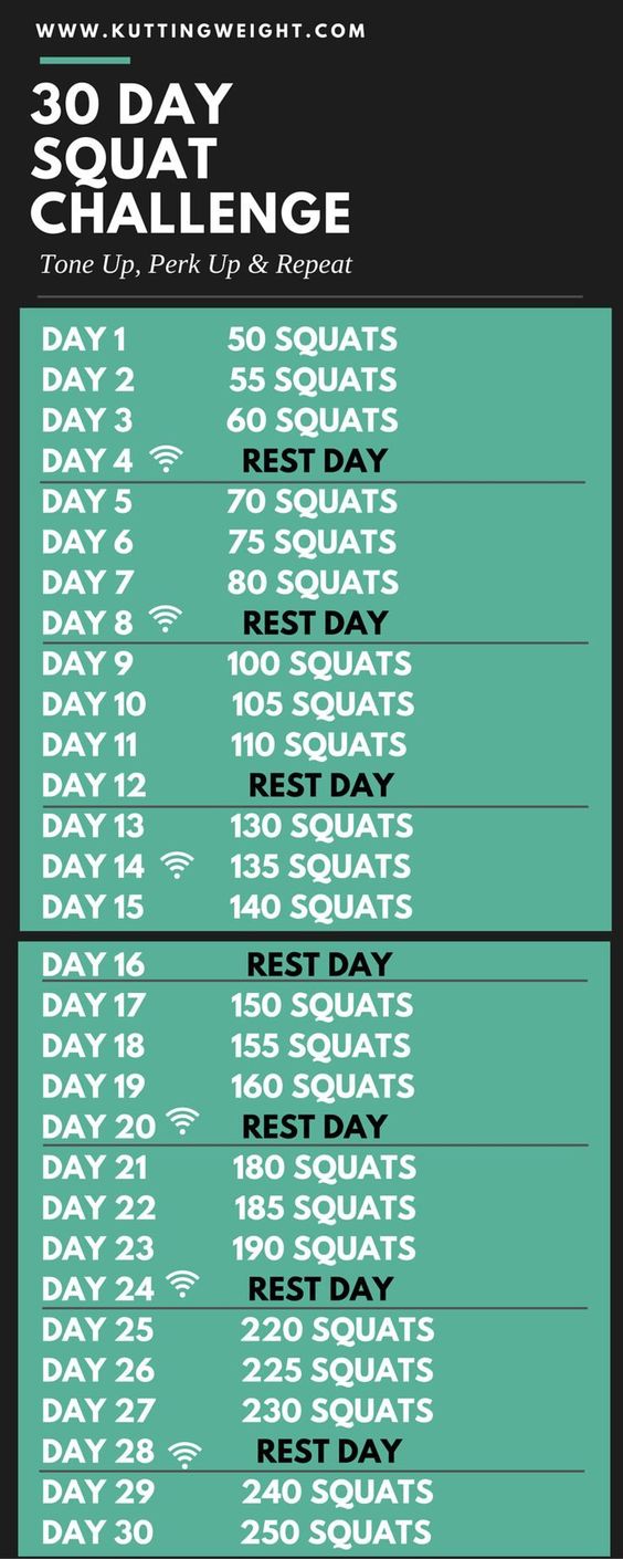 Start this year on the right foot. Jump-start your fitness exercises with a challenge. Try our 30 Day Squat Challenge. "Tone Up, Perk Up & Repeat #KWChallenge | For more exercises, tips and motivation visit kuttingweight.com 30 Day Squat Challenge Fitness Workout - 30 Day Fitness Challenges
