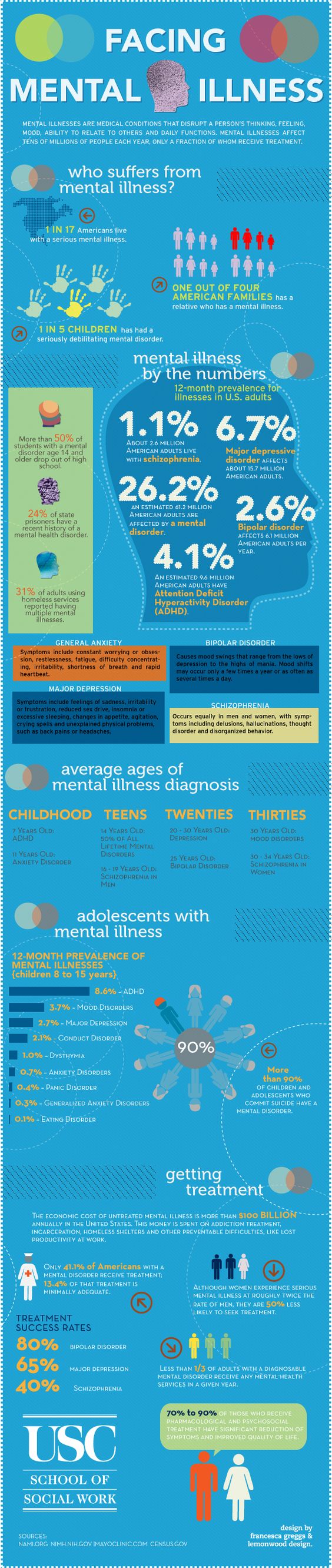 7 Tips to Improve Your Mental Health This Year 7 Tips to Improve Your Mental Health This Year