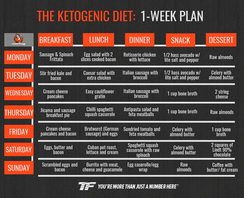 Keto Diet Meal Plan for Beginners to Lose Weight Fast ...