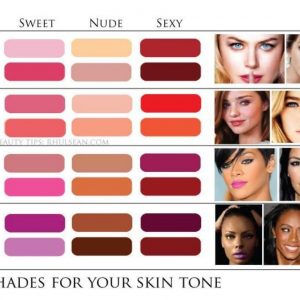 Lipstick ShadeSkin Tone How to Choose The Best Lipstick Shades For Your Skin Tone