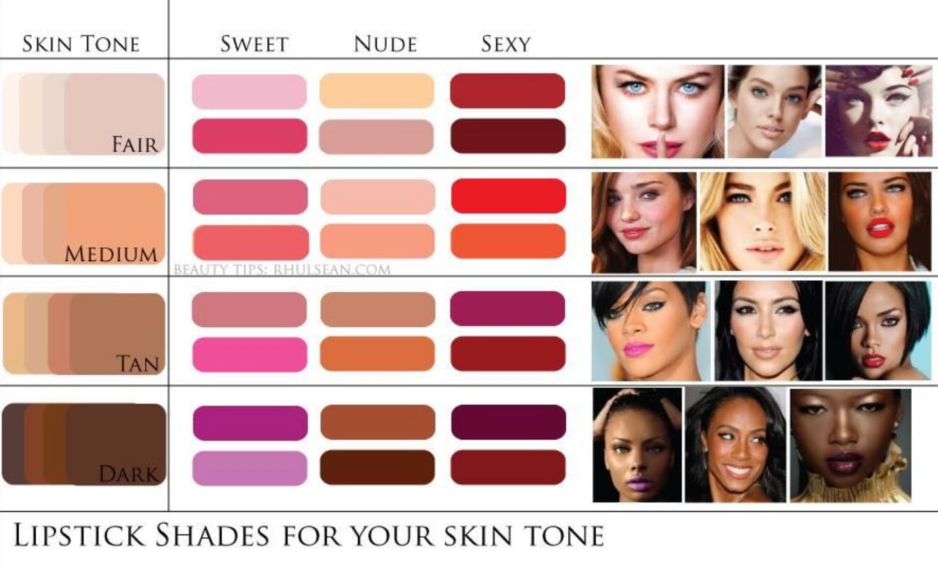 Lipstick Shade for Skin Tone