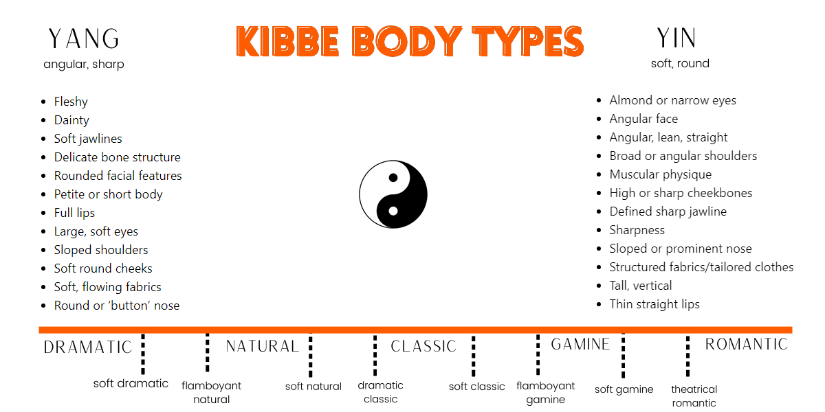 Kibbe Body Types yin yang