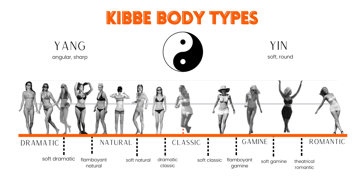 kibbe body types chart