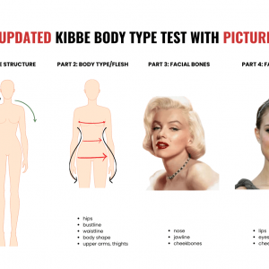 Kibbe Body Type Test with Pictures and Examples Detailed