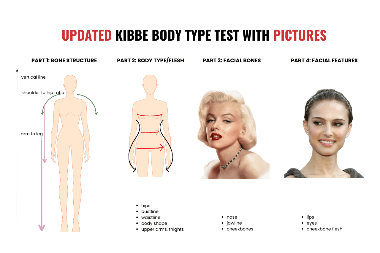 Kibbe Body Type Test with Pictures and Examples Detailed
