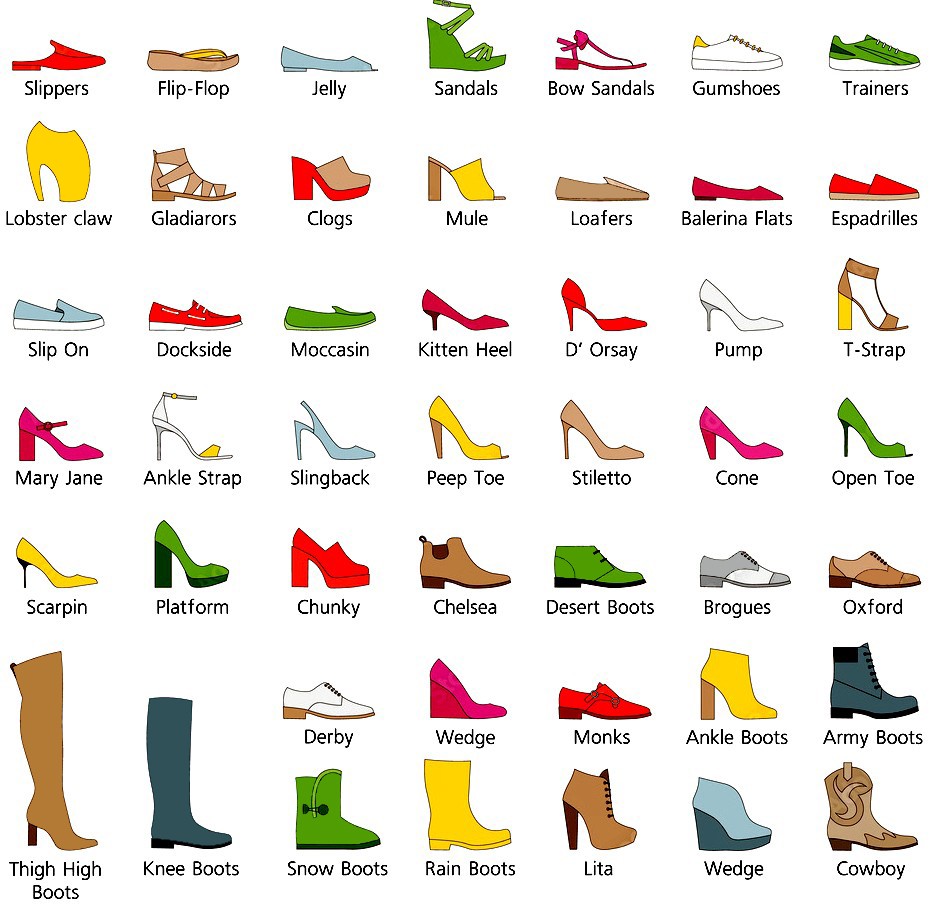 types of shoes