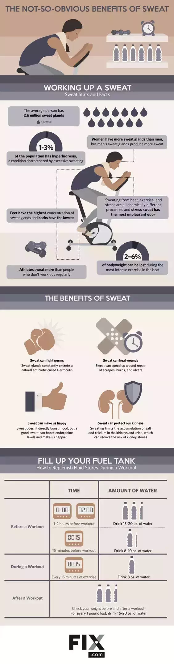 The annoying but necessary process of sweating has many hidden health benefits for your skin and immune system! #Health