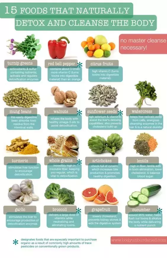 There are at least 15 foods that are able to be used for alcohol, drug or metabolic detoxification. How often did you mention that your organism worked not very well after the consumption of some specific products? When your organism is not able to manage with the problem on its jack, some foods that are …